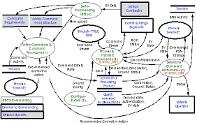 data flow diagram example
