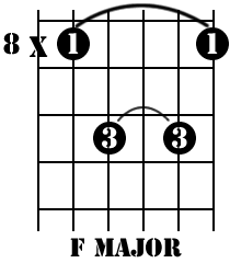 f major