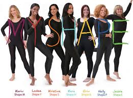 What Body Shape Are You?