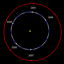 mars close to earth