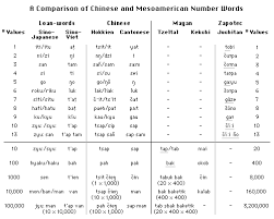 chinese number symbols