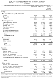 sample balance sheet