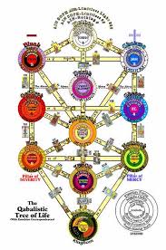 Qabbalah-Tree-of-Life