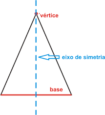 Equação da parábola - (eixo de simetria) GEO030202a