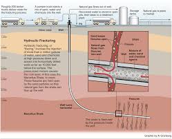 nine out of 10 natural gas