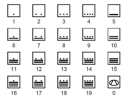 mayan mathematics