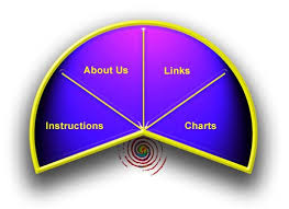 dowsing charts