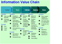 value chain analysis example