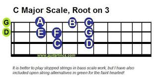 bass clef scale