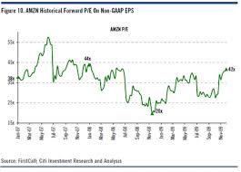 AMZNs valuation remains