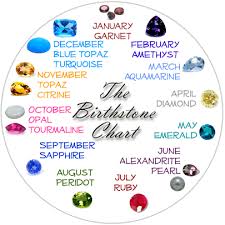 birthstone