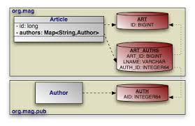 jdbc example