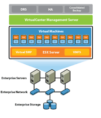 vmWare