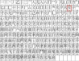 chinese symbols list