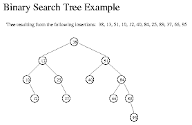 c example programs