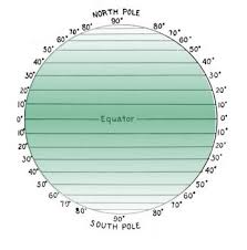 latitude
