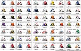 Labels: College Football