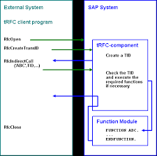 c example programs