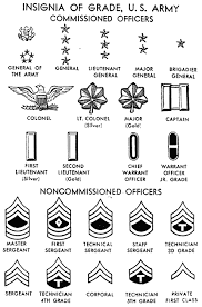 army ranks