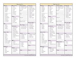 printable grocery list