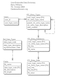 data dictionary example