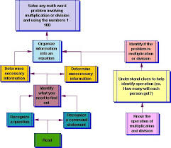 job analysis example