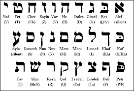 hebrew alphabet script