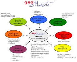 classroom management