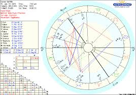 birth chart astrology