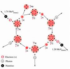 The minimum neutrino energy