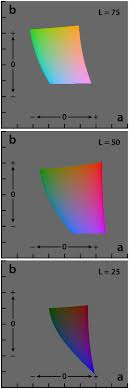 lab color space