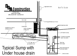 french drain