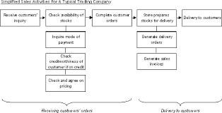 accounting cycle