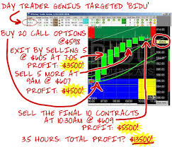 options trade with BIDU.