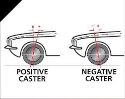 Caster%2520angle.JPG
