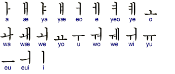 hangul