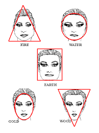 PERSONAL FACE READING NOW.