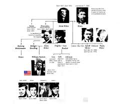 photos family tree