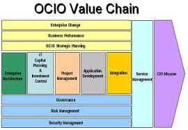 value chain analysis example