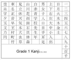 kanji chart
