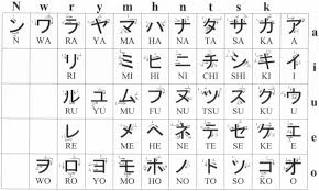 katakana table