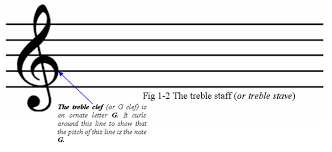 bass clef scale