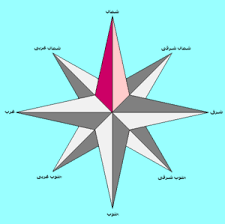 compass3