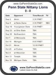 Penn State Nittany Lions