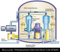 Water Reactors PWR