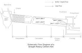 cement kiln