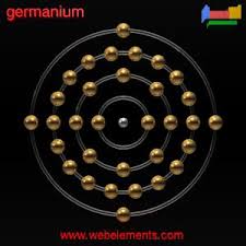 Germanium metal, germanium powder, Ge, germanium metal powder. germanium metal shot, germanium metal pieces, germanium metal ingot, germanium metal sheet, germanium metal wire, germanium (IV) ion, germanium element, germanium(II) cation, germanium(IV) cation, germanium, germide, germide(4-), CAS# 7440-56-4,