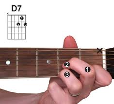 d7 chord