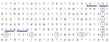 Israel - Angebliche Prophezeiungen über Rabbi Jeschua dem Sohn Josefs - Seite 7 Biblecodes_artikel_diabetes