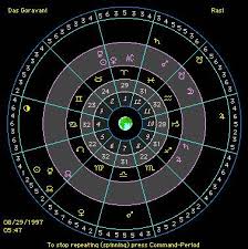 Vedic/Sidereal Astrology uses